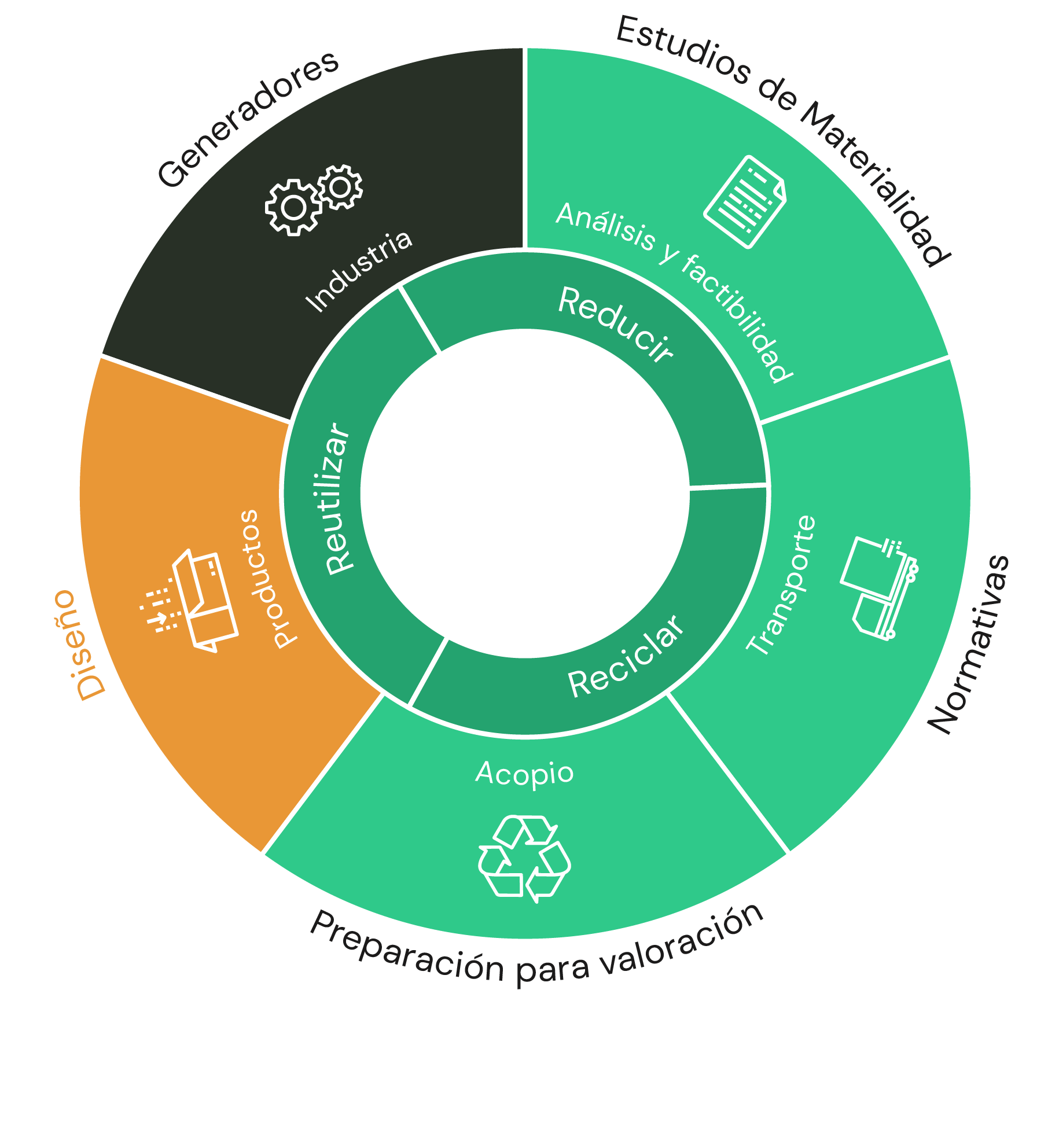 Nuestro Proceso de Trabajo